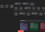 create n8n ai automation, scalable workflows, and ai powered agents
